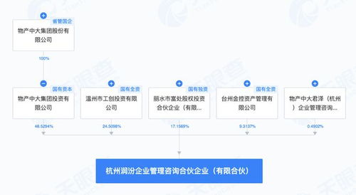 物产中大联合投资方在杭成立企业管理咨询合伙企业，聚焦专业服务新布局