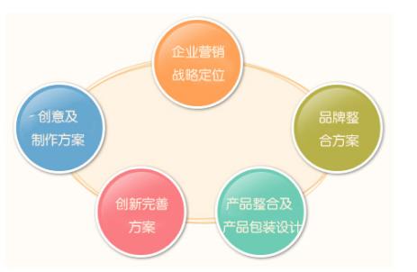 中国十大知名策划公司的企业管理咨询 助力企业战略升级